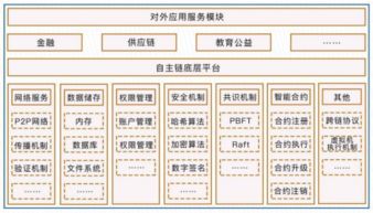 加密货币技术架构,从区块链到智能合约的深度解析