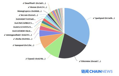 分析以太坊技术,区块链世界的未来引擎