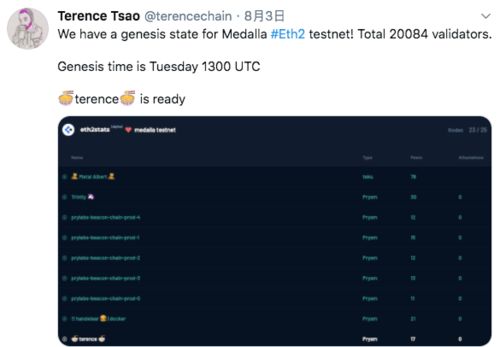 测试网的以太坊是什么,揭秘下一代区块链技术的诞生之路