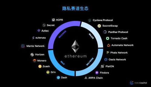 比特币以太坊公链区别,公链技术的差异化探索