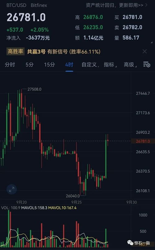 比特币以太坊持续上升,持续攀升的加密货币传奇