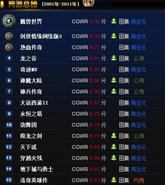 一键 *** 测速大师 