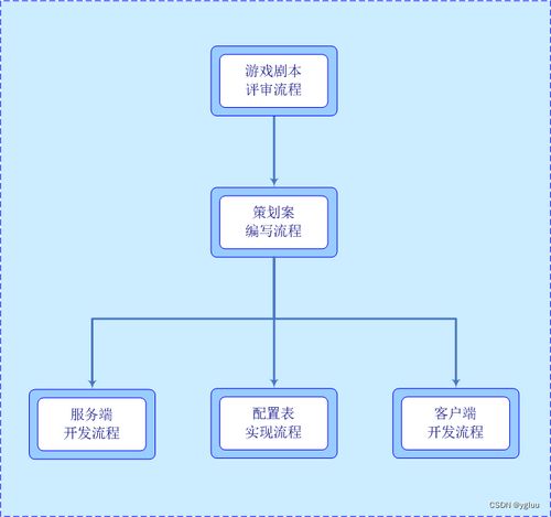 游戏开发物语中文版 