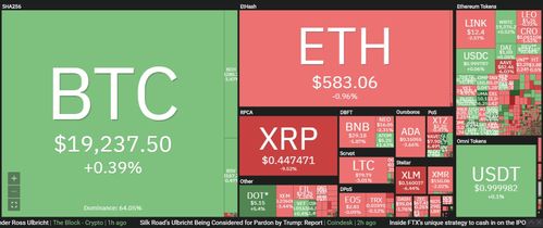 加密货币CVT团队,揭秘加密货币领域的创新力量与未来展望