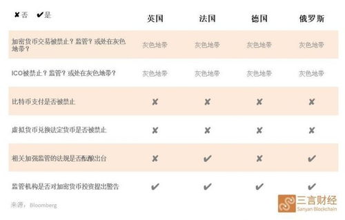 加密货币监管评论,解读最新政策与市场影响