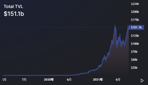 观察市场加密货币的目的,解码加密货币投资目的与策略