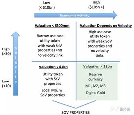 加密货币的估值框架,构建未来金融市场的框架解析