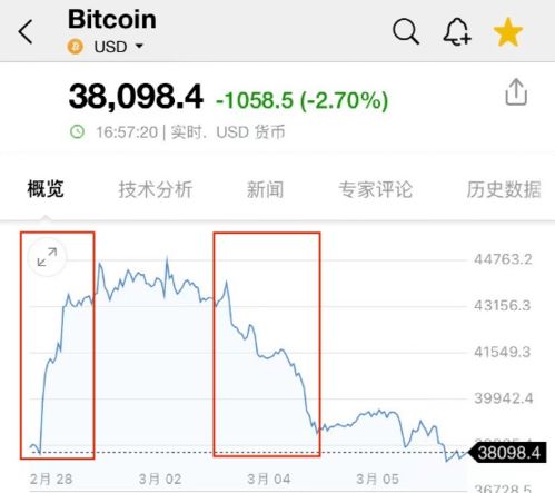加密货币金融战争,金融战争中的新战场