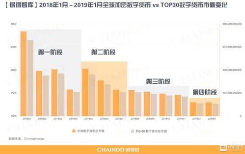 加密货币复盘训练软件,助力投资者精准把握市场脉搏