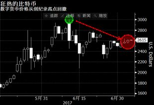 加密货币5000倍收益,从5000倍收益看数字货币的崛起之路