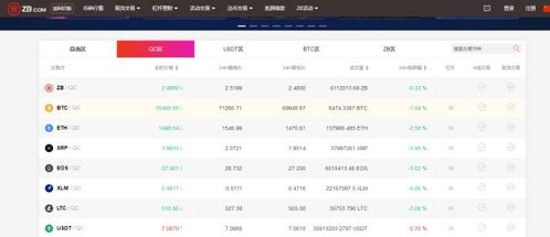 波尔钱包里usdt地址选哪个,解锁数字货币投资新篇章