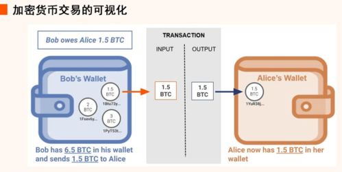 加密货币处理需求,安全、高效、合规的解决方案概述