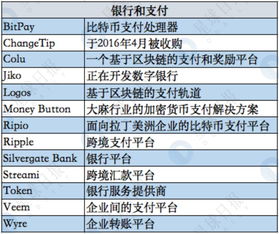 加密货币和银行的关系,融合与挑战的金融新篇章