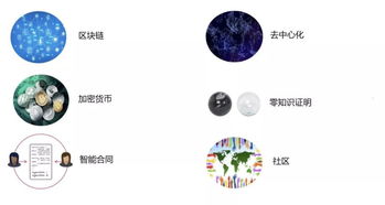 加密货币出现的技术背景,技术背景与未来展望
