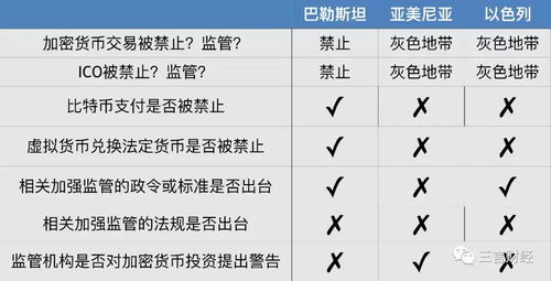 加密货币行业管理规定,政策导向下的合规发展之路