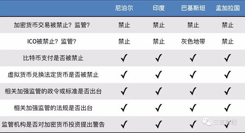 加密货币监管处理,加密货币监管策略与合规处理全解析
