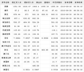 加密货币和石油对比表格,市场对比与未来展望
