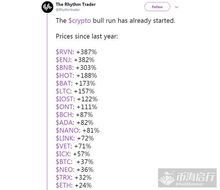 加密货币分析师格言,分析师格言揭示市场真谛