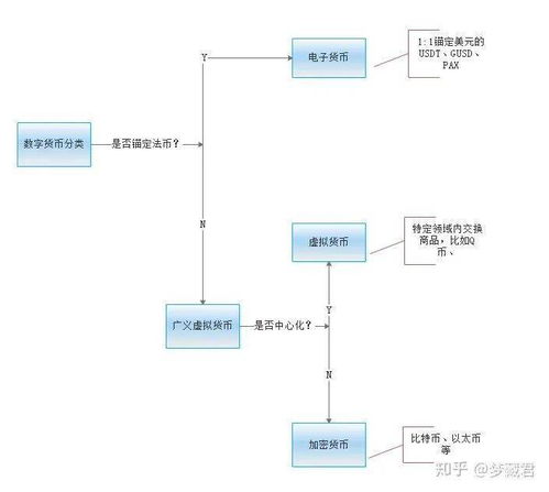 加密货币技术原理图,从区块链到数字货币的奥秘之旅