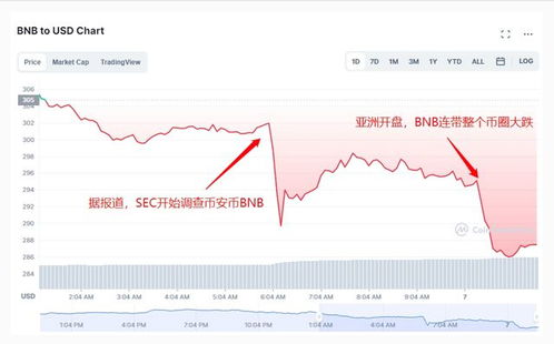 加密货币监管趋势,合规与创新的平衡之道