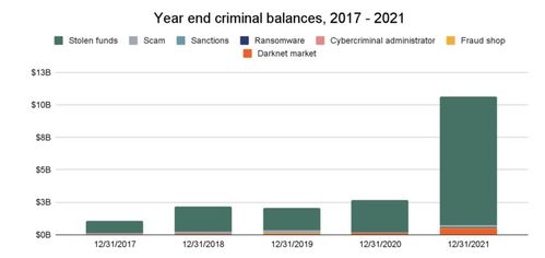 加密货币价格图表汇总,价格图表深度解析