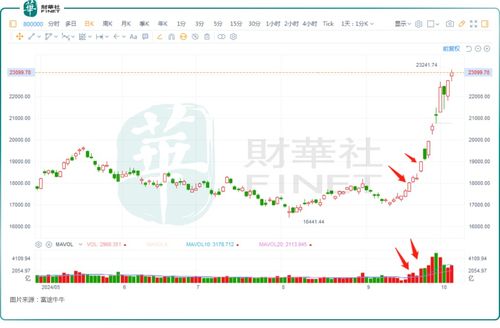 加密货币暴涨概念股,揭秘市场新宠