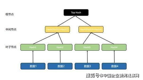 加密货币分布式计算方式,分布式计算技术的创新应用