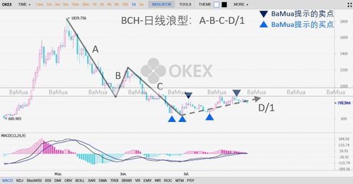 加密货币不见了怎么办呢,找回丢失加密货币的步骤解析