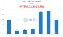 加密货币基金今日价格,涨跌一览