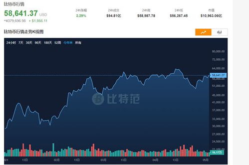 加密货币交易日是哪一天,揭秘关键交易日