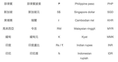 加密货币翻译英文怎么说,Exploring Cryptocurrency Tra