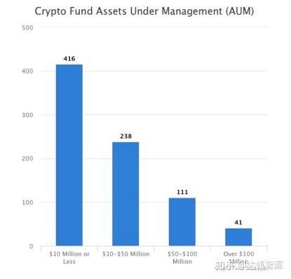 加密货币基金管理,揭秘数字资产投资新纪元