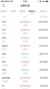 加密货币和a股哪个好,投资优劣对比解析
