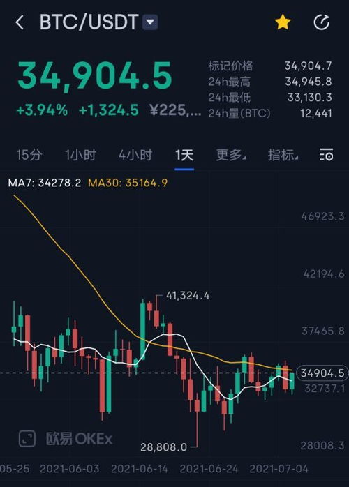 加密货币横盘,市场静待新动向