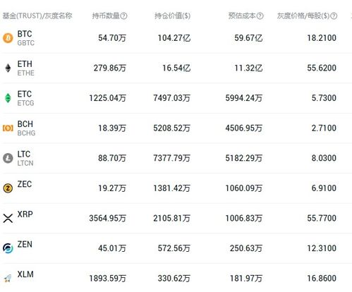 持有10个以太坊,掌握10枚以太坊的财富密码