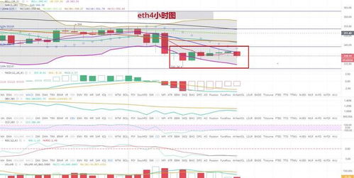 比特币以太坊对应价格,同步解析与对比