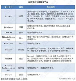 德国研究报告 加密货币,德国研究报告揭示加密货币发展现状与未来趋势