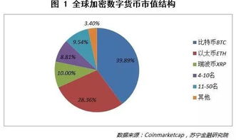 加密货币的资产包括哪些,全面解析各类加密资产