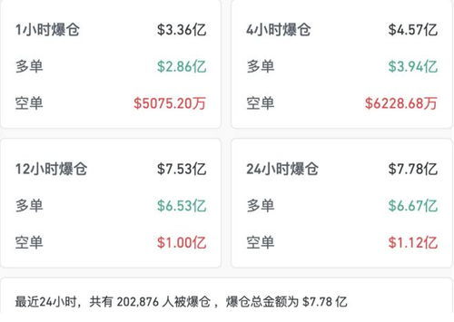 加密货币暴仓什么意思啊,风险与应对策略全解析
