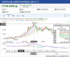 加密货币和外汇怎么交易,融合策略与实战指南