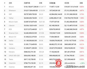 加密货币价格排名最新,最新价格排名揭秘