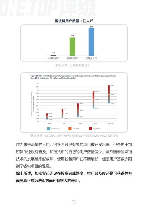 加密货币的分析方法,深度分析与投资策略全解析