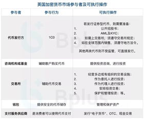 关于加密货币指导文件,全面解读与合规策略