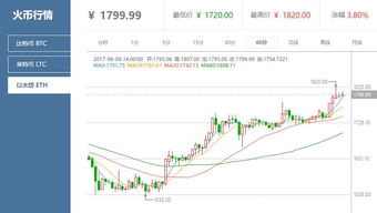 火币以太坊今日价格,波动中探寻价值新机遇”
