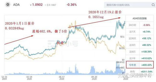 国内十大加密货币排名,2023年中国加密货币市场十大排名概览